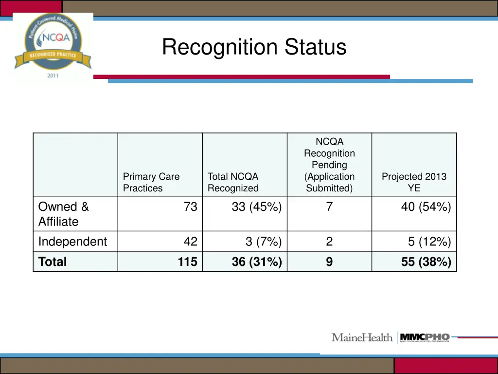 patient centered medical home 2011
