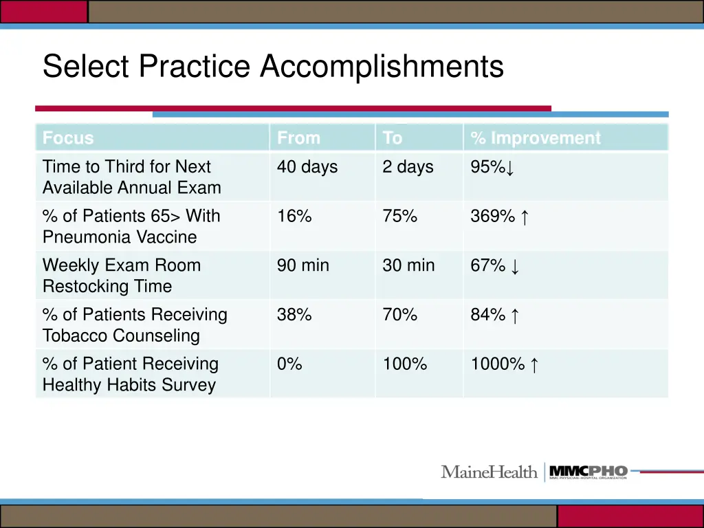 select practice accomplishments