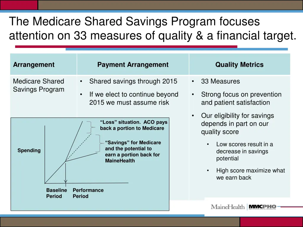 the medicare shared savings program focuses