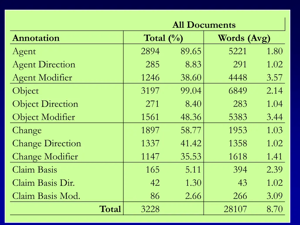 all documents total 2894 89 65 285 8 83 1246