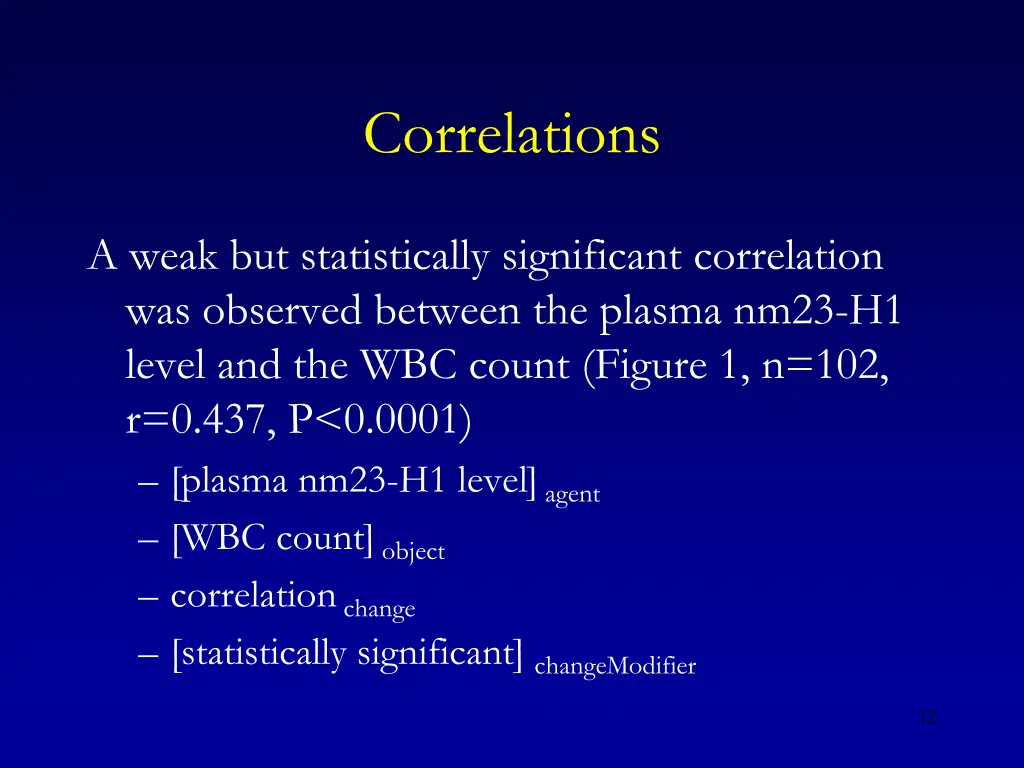 correlations