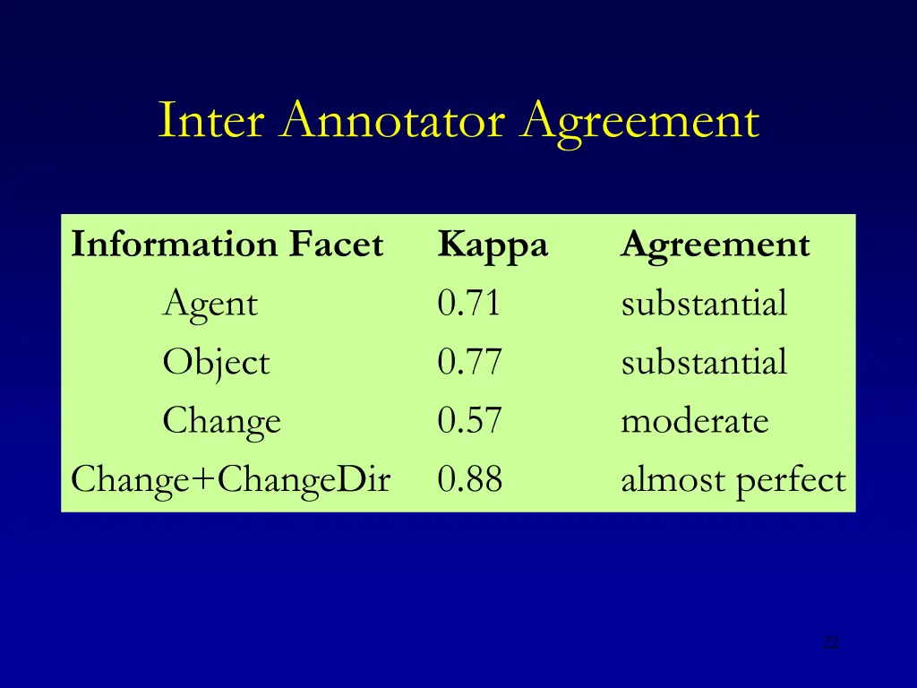 inter annotator agreement