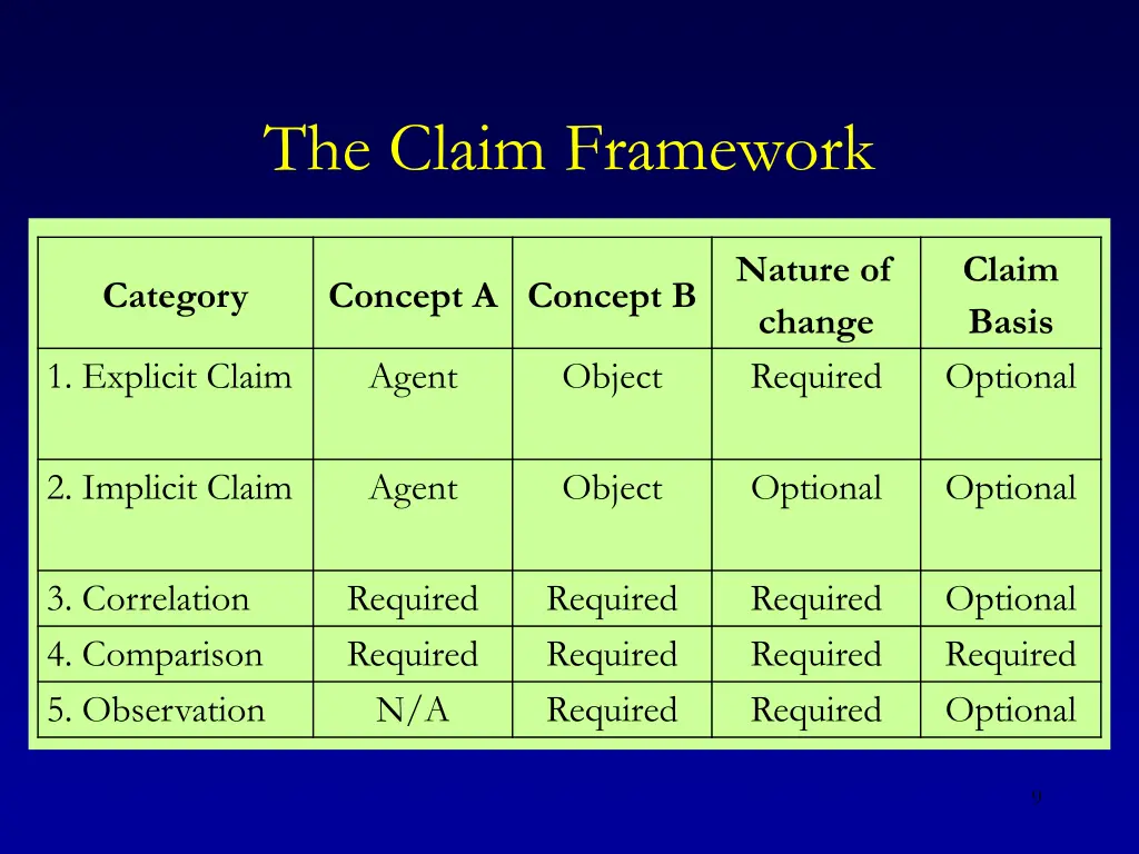 the claim framework 1