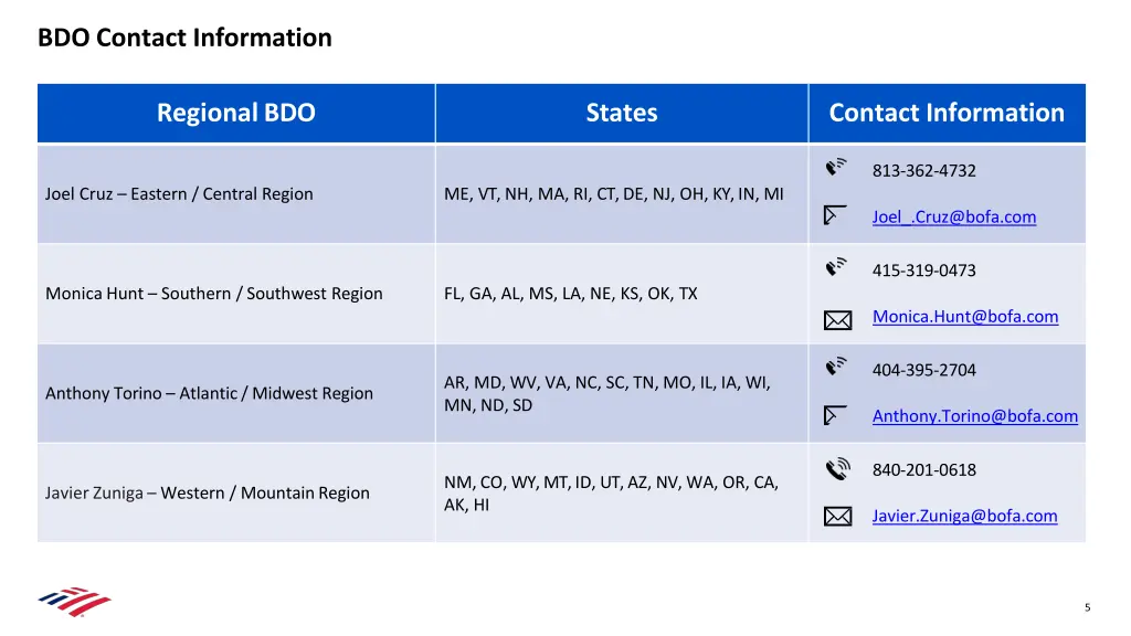 bdo contact information