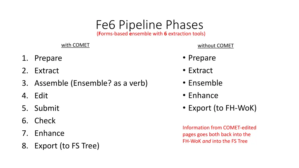 fe6 pipeline phases f orms based e nsemble with