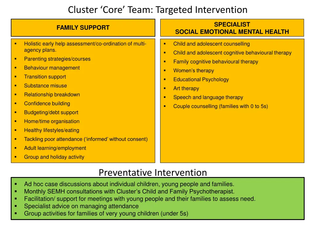 cluster core team targeted intervention