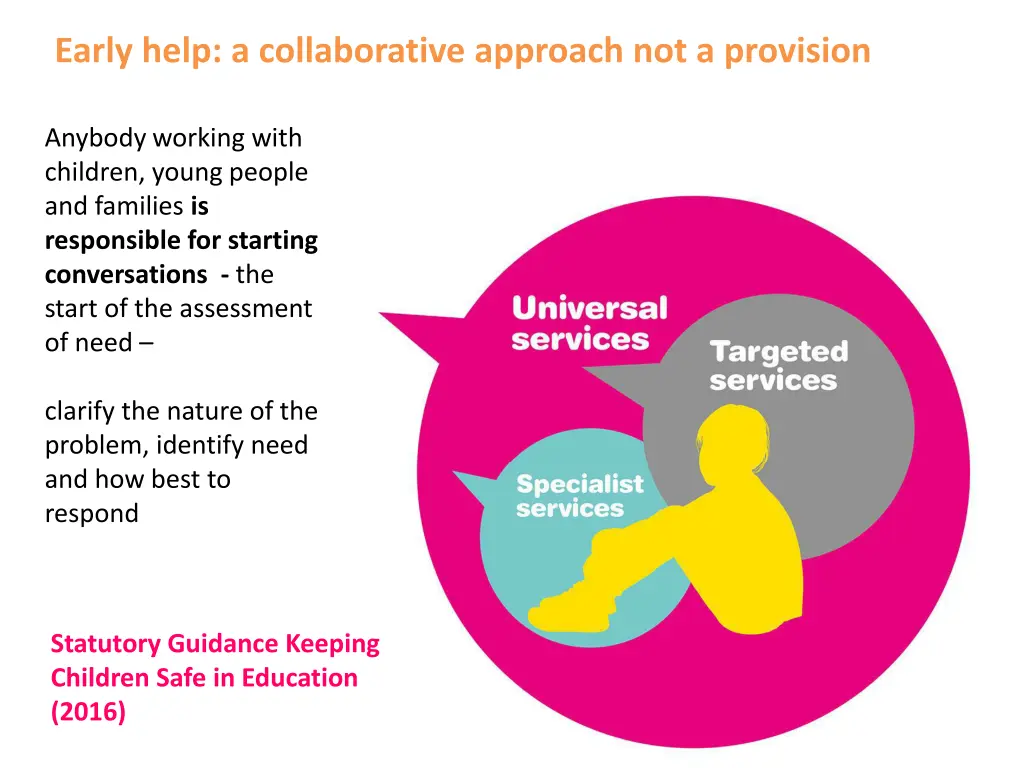 early help a collaborative approach