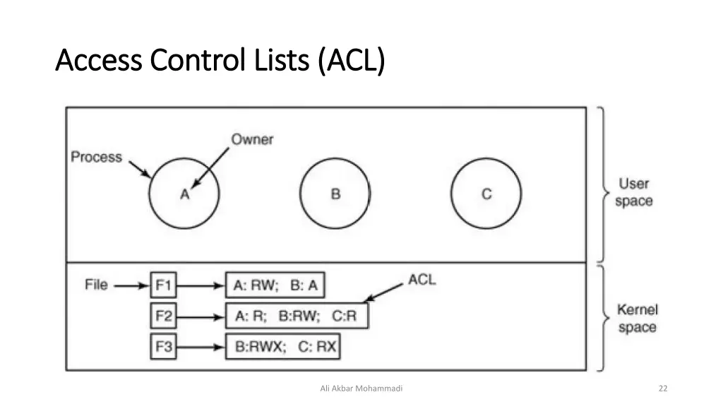access control lists acl access control lists acl 1