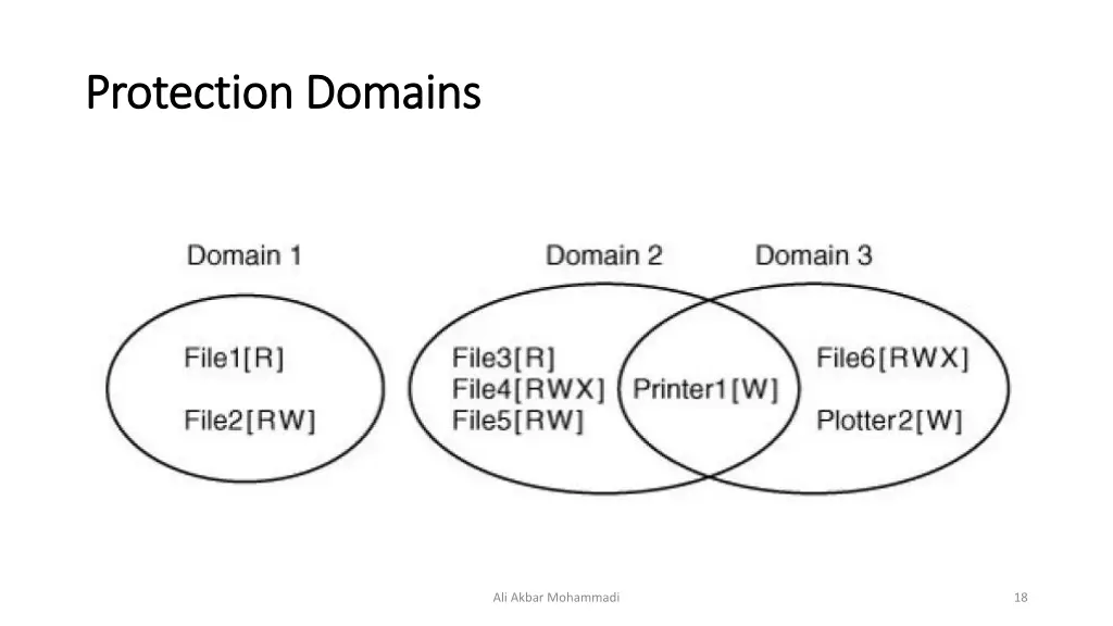protection domains protection domains