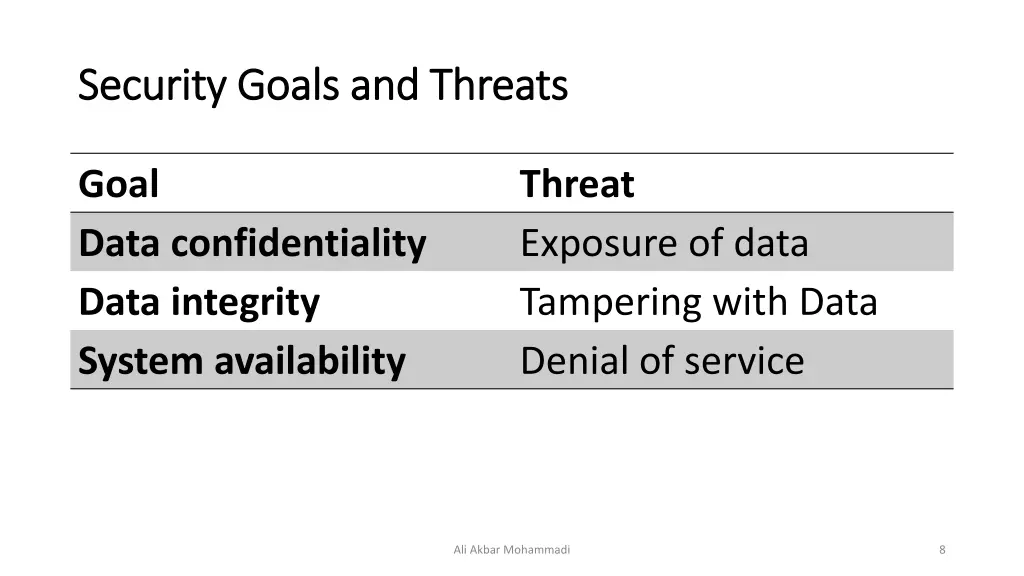 security security goals and threats goals