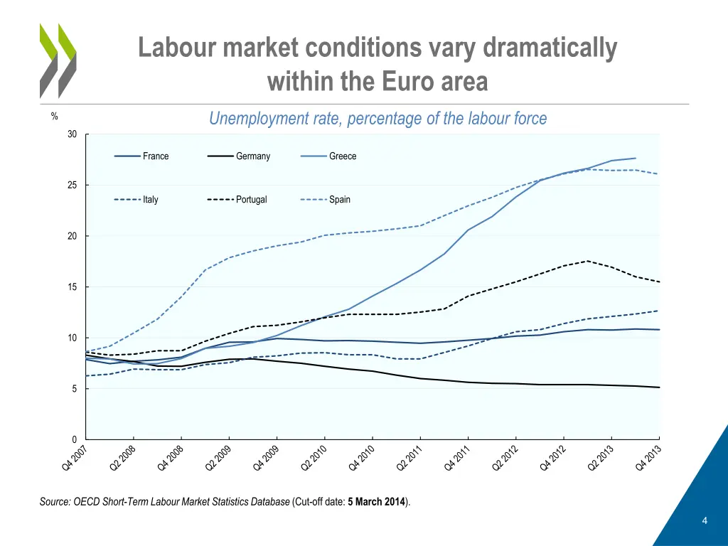 labour market conditions vary dramatically within