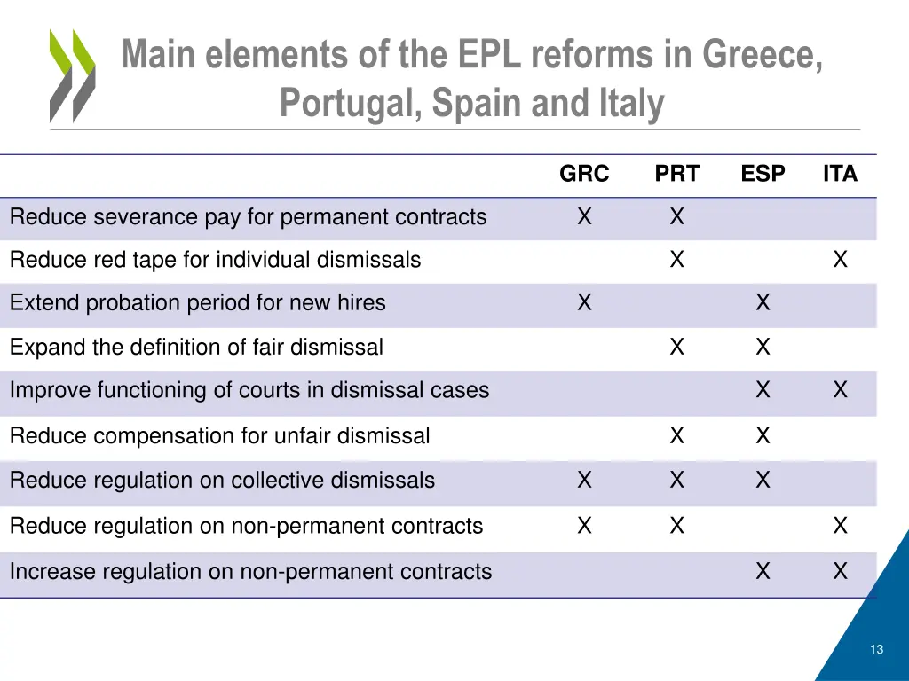 main elements of the epl reforms in greece