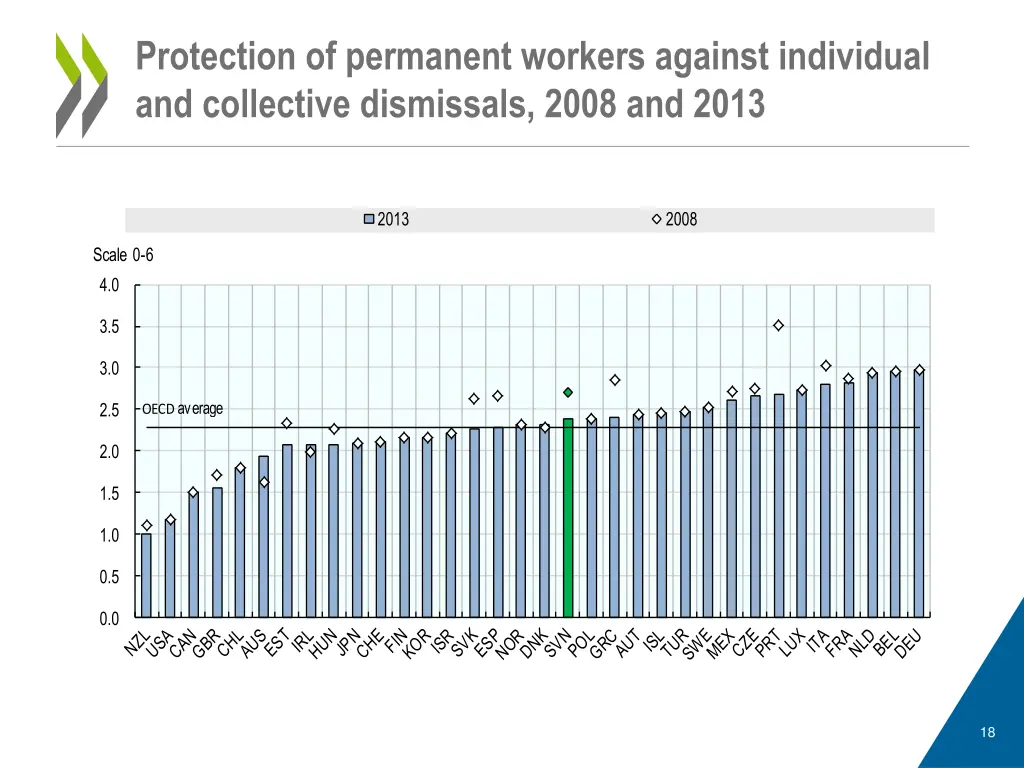 protection of permanent workers against