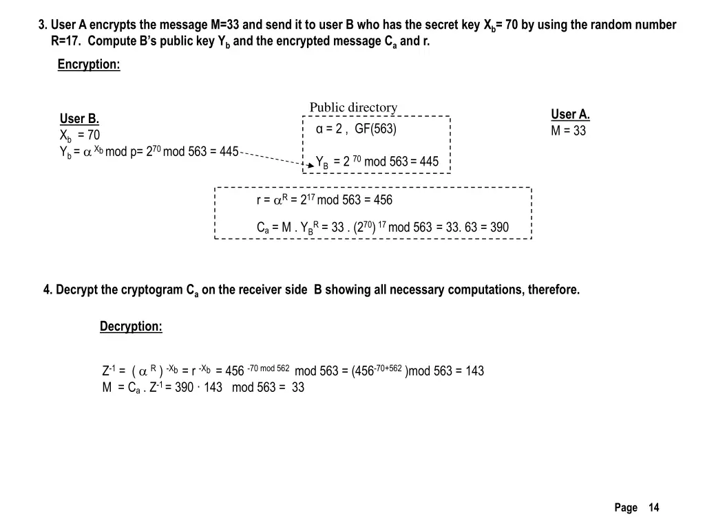 3 user a encrypts the message m 33 and send