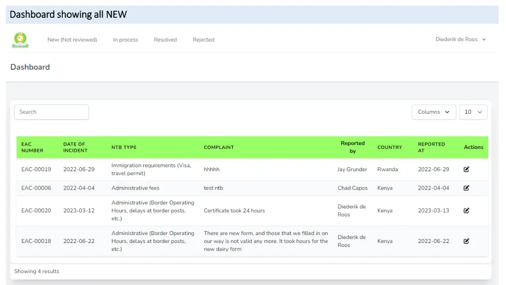 dashboard showing all new dashboard showing