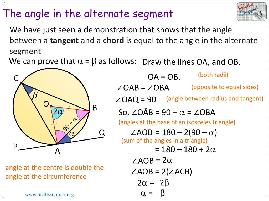 the angle in the alternate segment 1