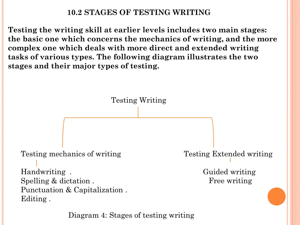 10 2 stages of testing writing