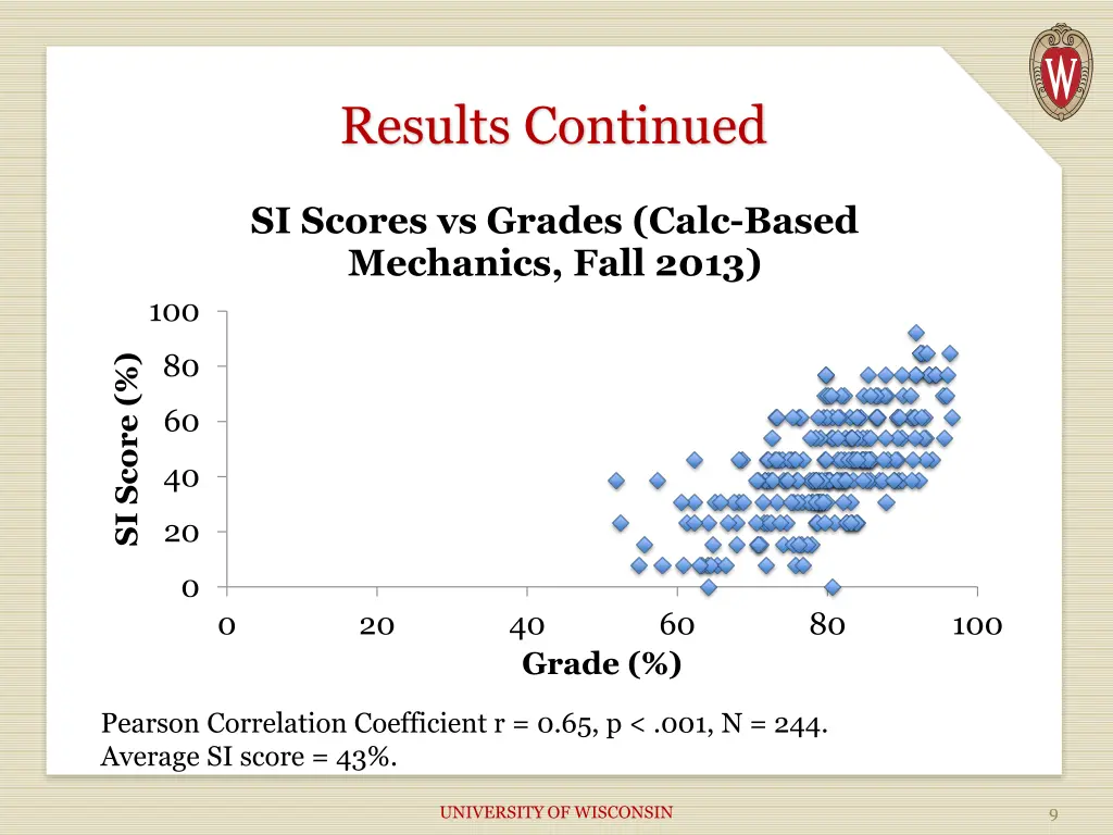 results continued 1