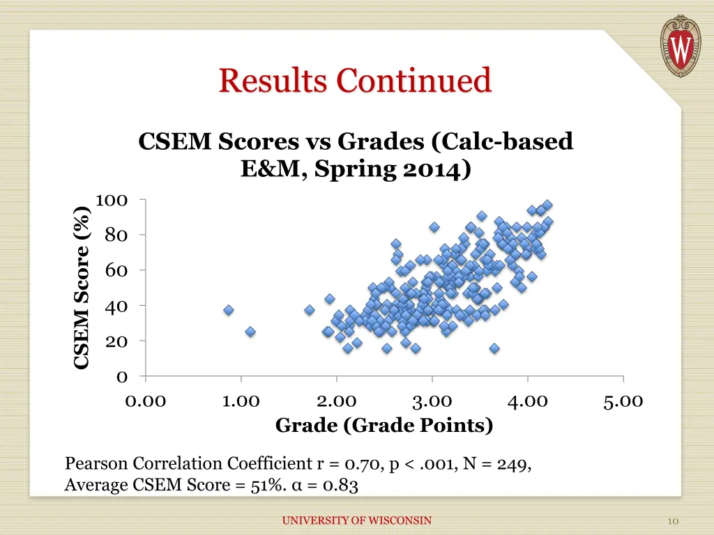 results continued 2