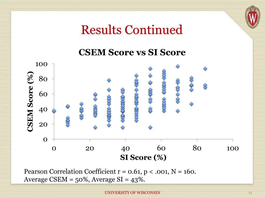 results continued 3