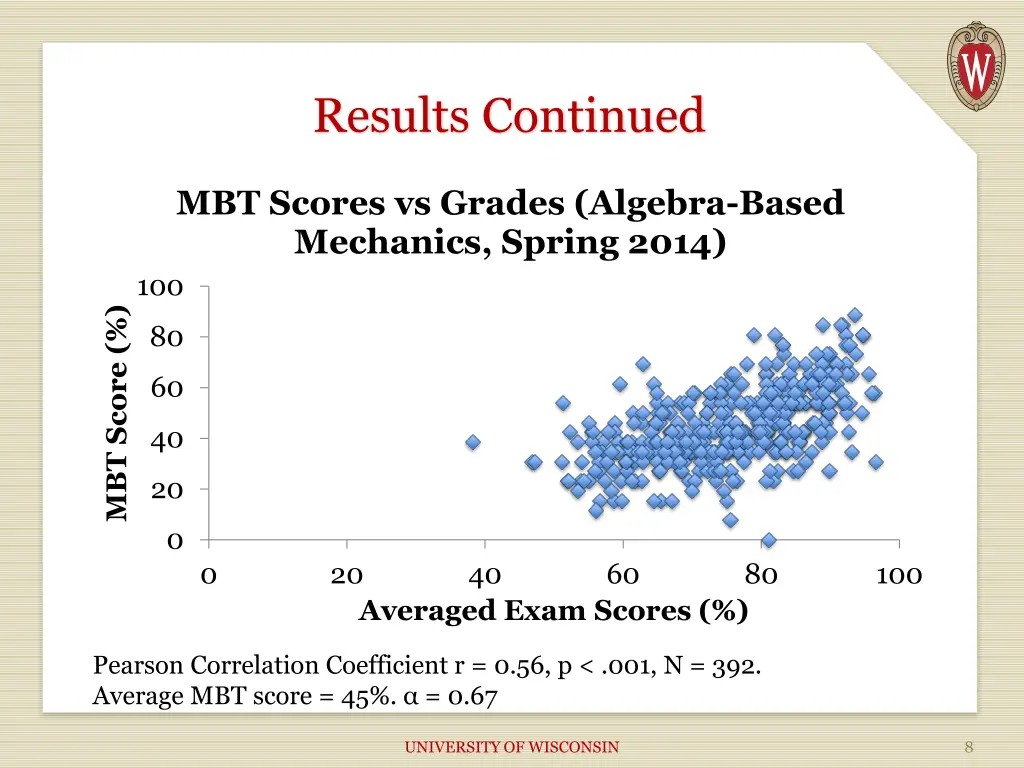 results continued