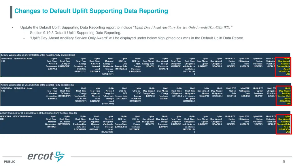 changes to default uplift supporting data