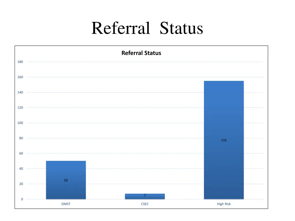 referral status