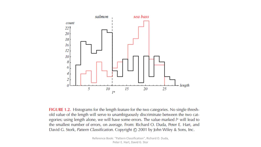 reference book pattern classification richard 1