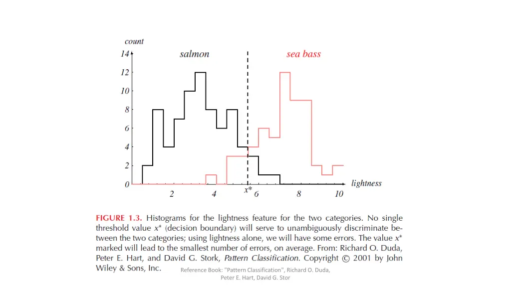 reference book pattern classification richard 2