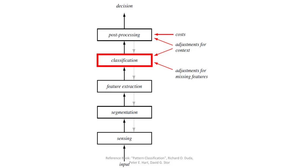 reference book pattern classification richard 6