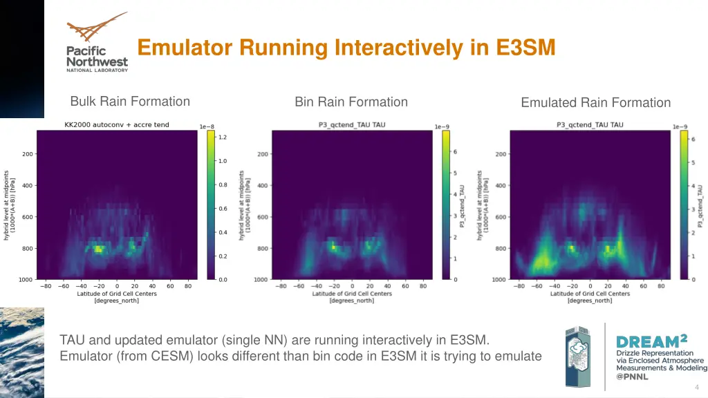 emulator running interactively in e3sm