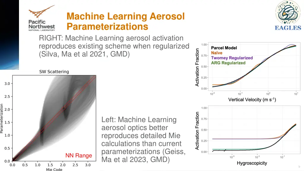machine learning aerosol parameterizations right