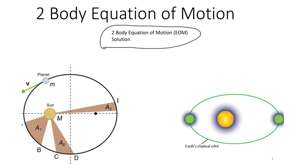 2 body equation of motion