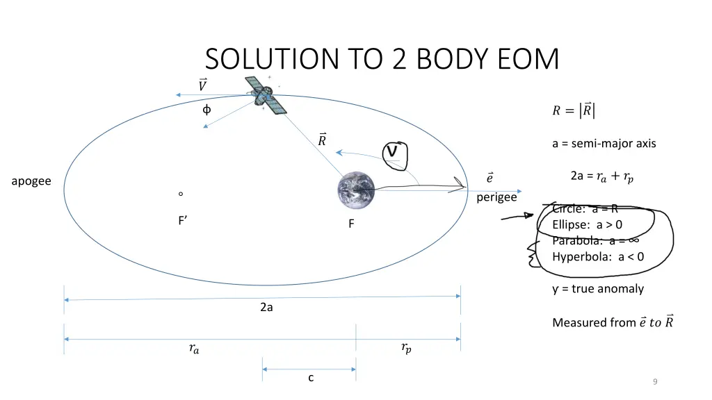 solution to 2 body eom 1