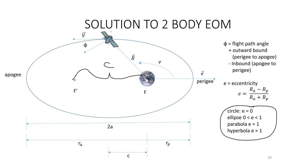 solution to 2 body eom 2