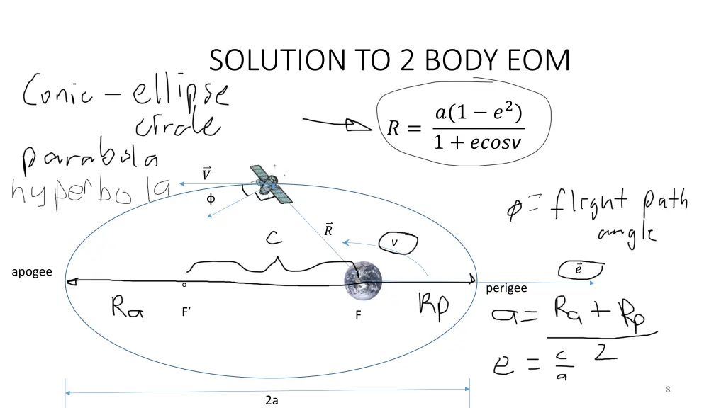 solution to 2 body eom