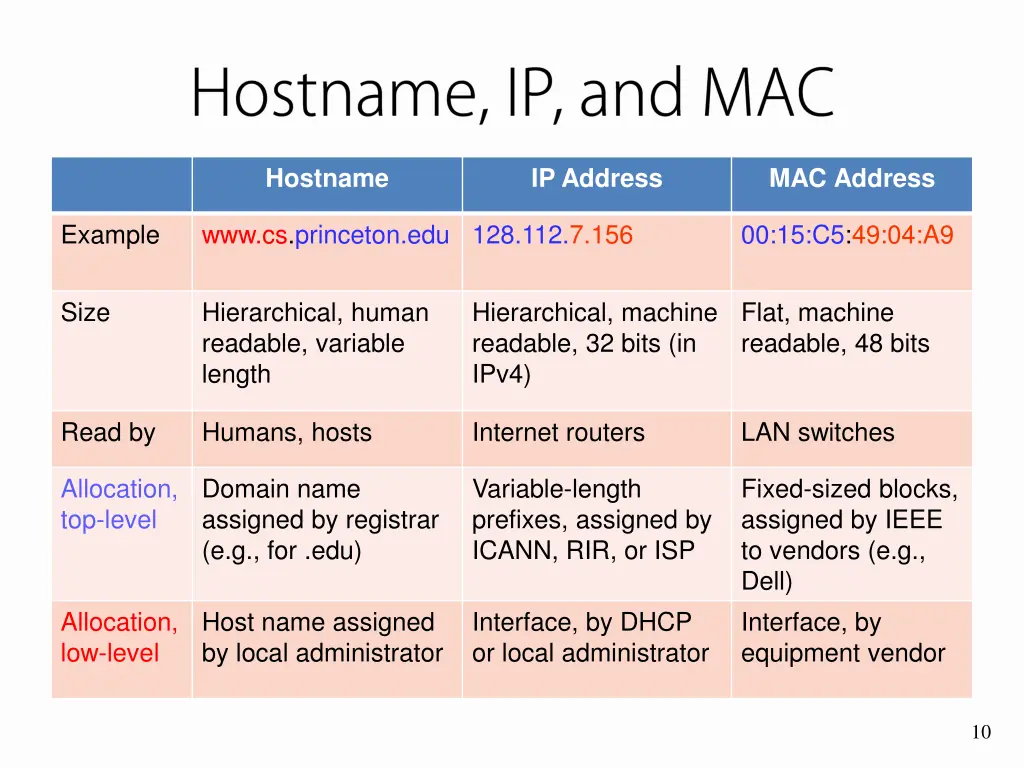 hostname