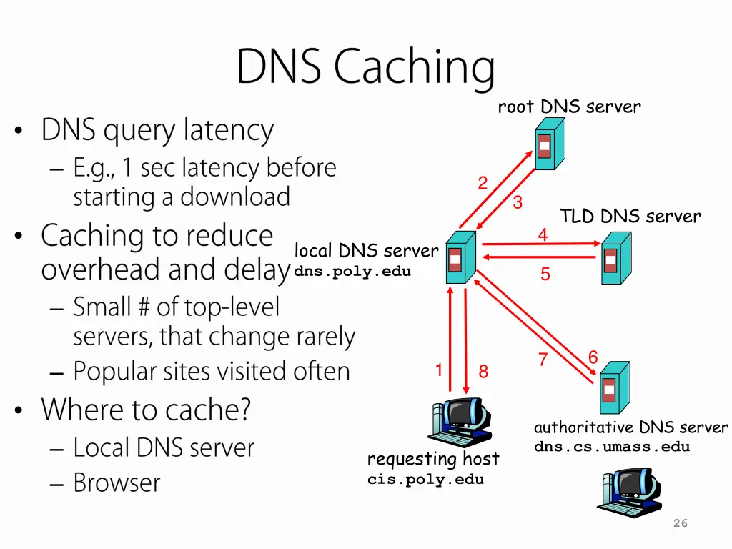 root dns server 2