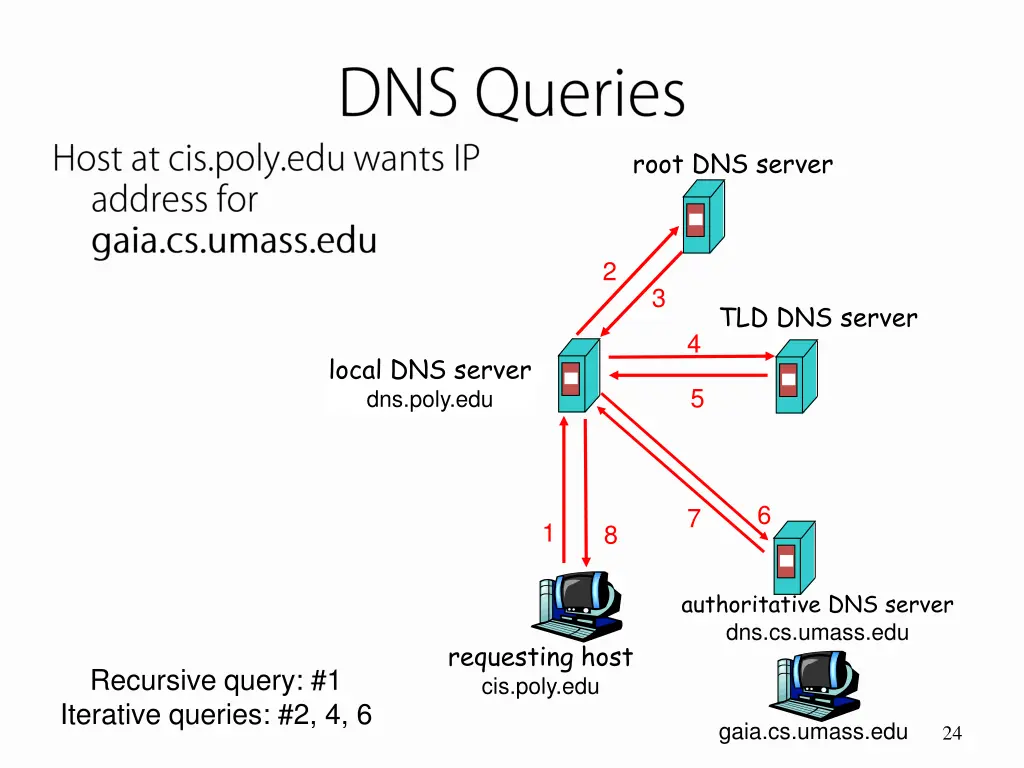 root dns server