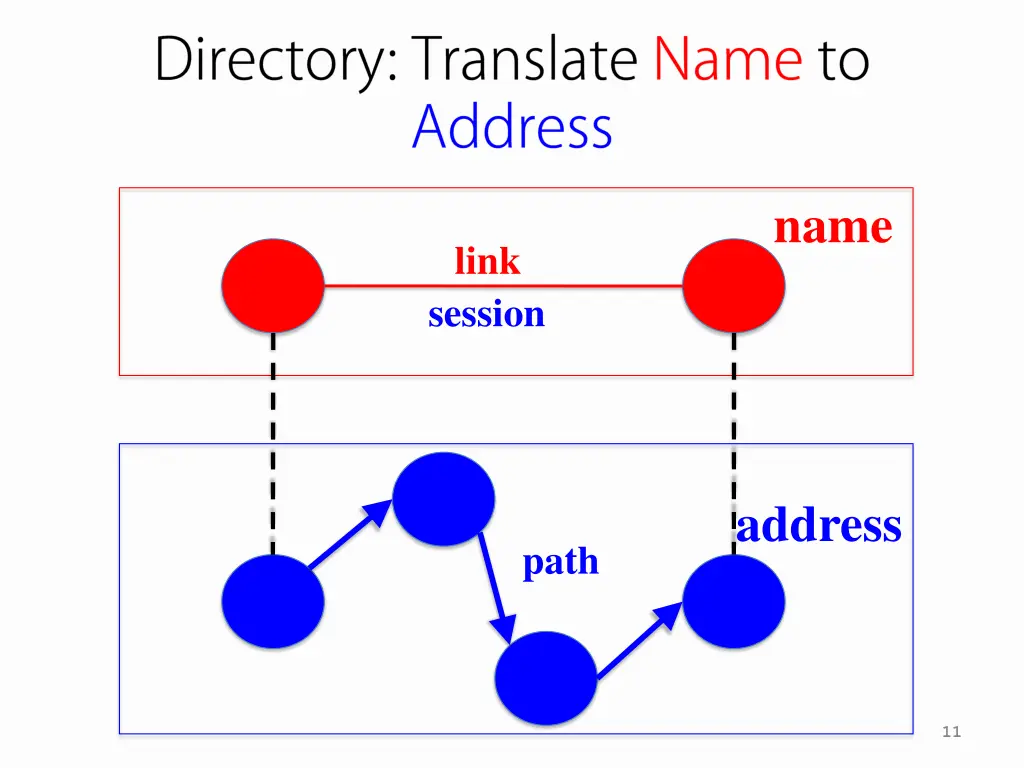 slide11