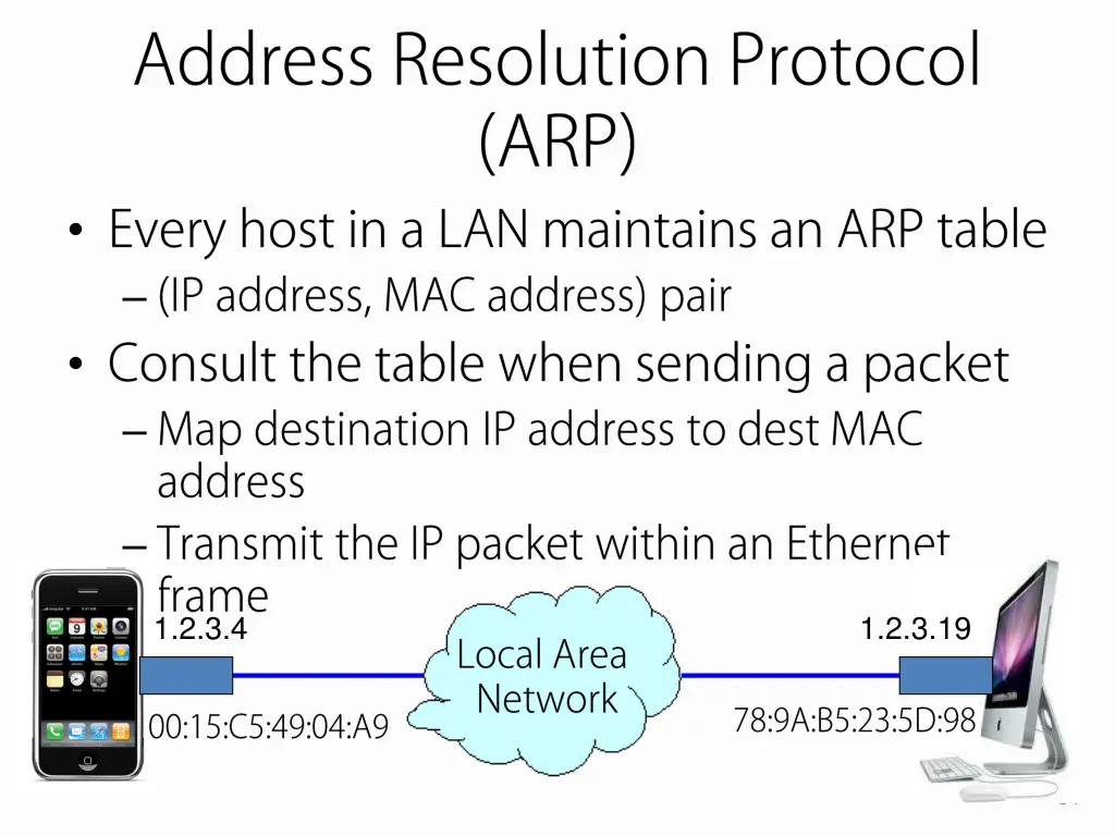 slide14