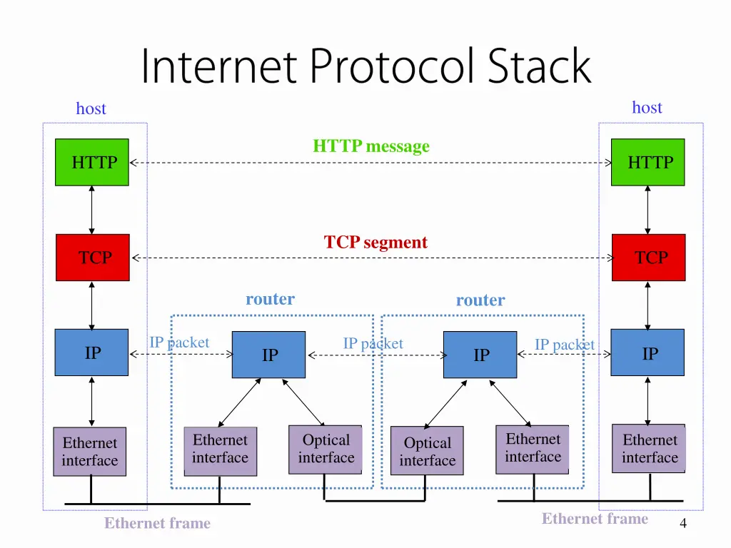 slide4