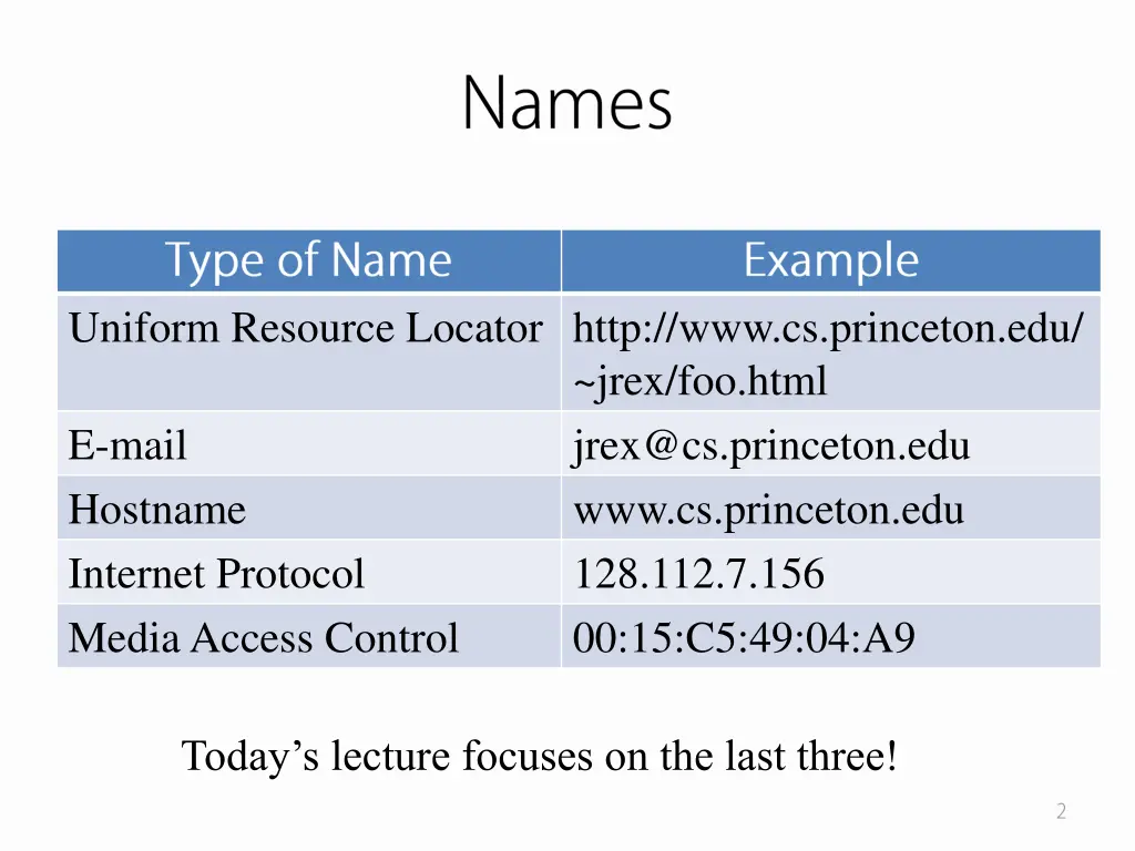 uniform resource locator http www cs princeton