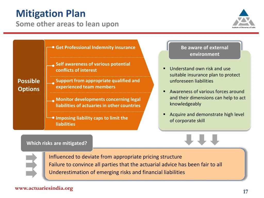 mitigation plan some other areas to lean upon