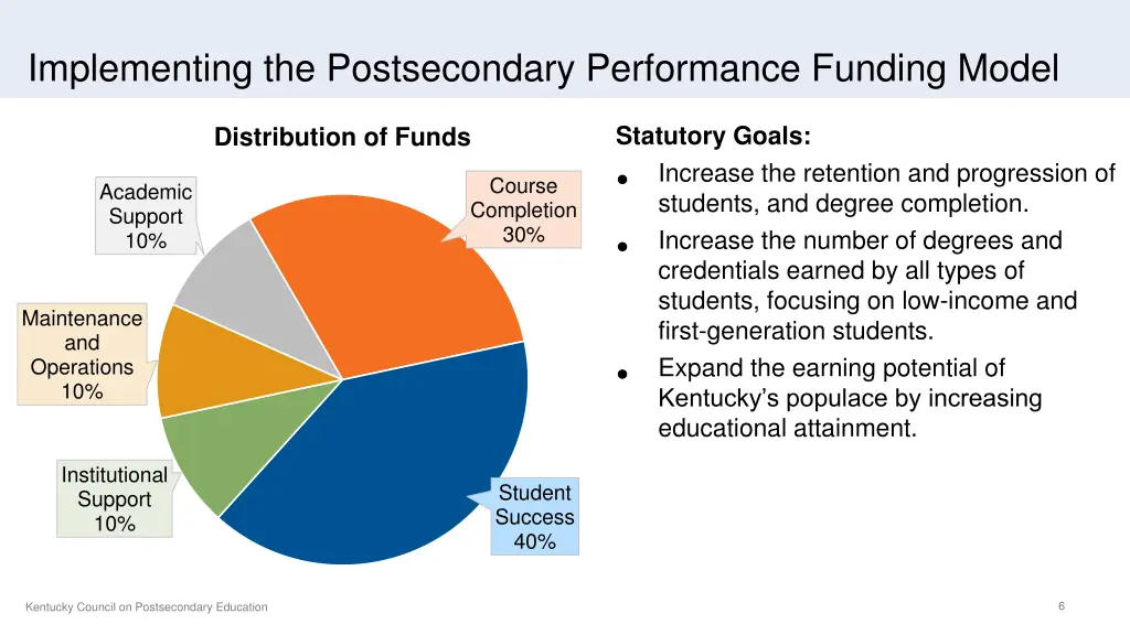 implementing the postsecondary performance