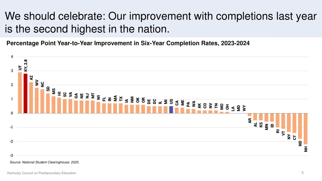 we should celebrate our improvement with