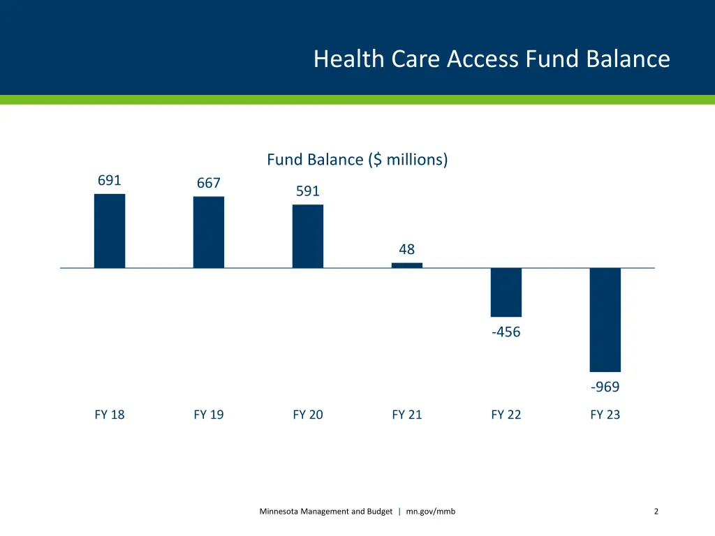 health care access fund balance