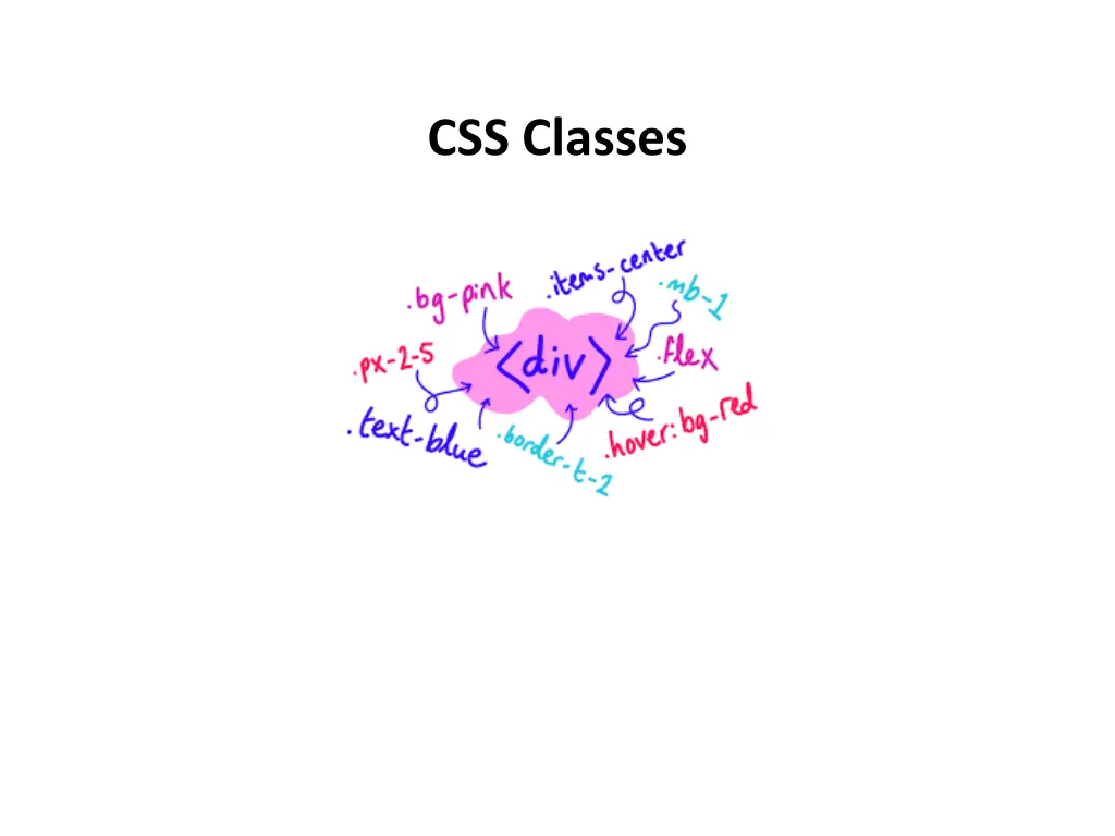 css classes