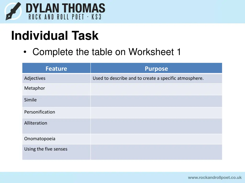 individual task complete the table on worksheet 1
