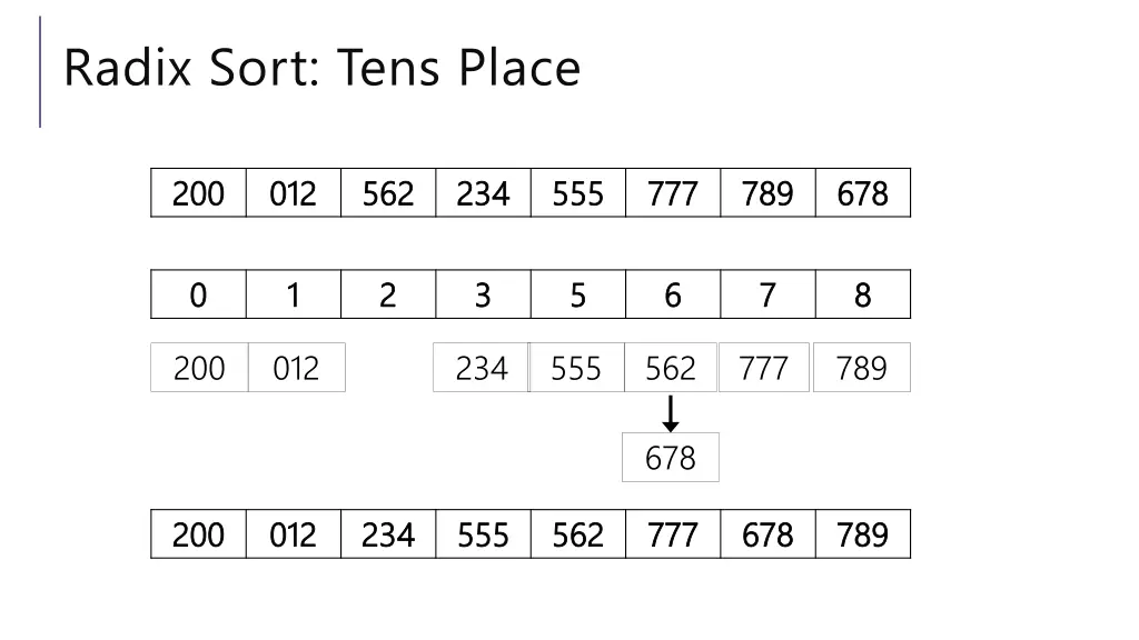 radix sort tens place